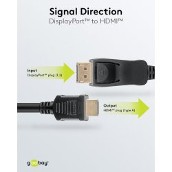Displayport til HDMI kabel  2m sort v1.2
