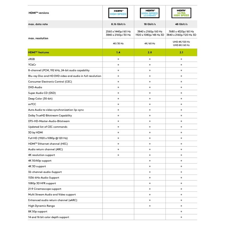 HDMI kabel sort 2.00m ultra high speed 4K/8K (2.1)