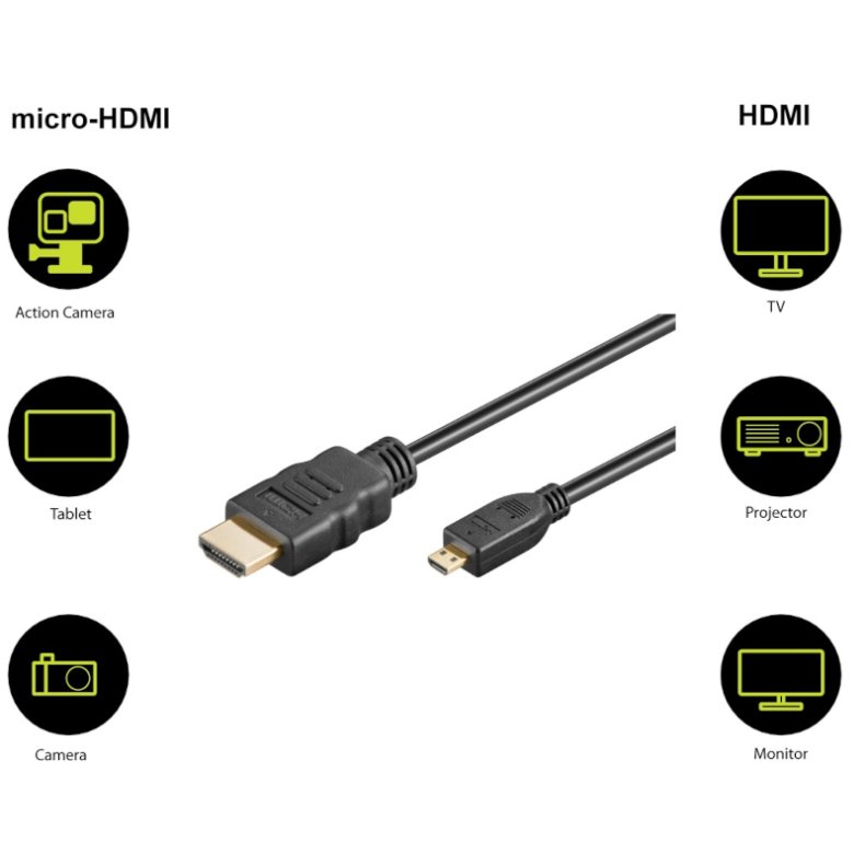 HDMI Micro(D)-HDMI kabel 1.5m High speed sort