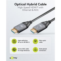 Optisk Hybrid Ultra High Speed HDMI 2.1 kabel internet (AOC) 30m