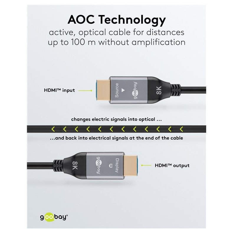 Optisk Hybrid Ultra High Speed HDMI 2.1 kabel internet (AOC) 30m