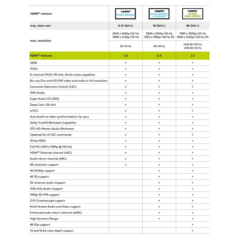 Optisk Hybrid Ultra High Speed HDMI 2.1 kabel internet (AOC) 30m