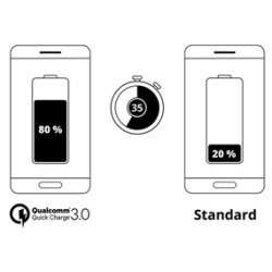 USB STRMFORSYNING 230Vac/5Vdc-3A/9Vdc- 2A/12Vdc-1.5A +5Vdc-2A 28W SORT