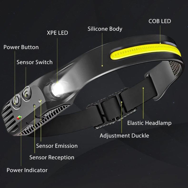 Genopladelig pandelygte/bnd 350lm 3.7V 1200mAh m. USB-C IP43