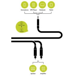 Phono han/3.5 Jack Y-adapter kabel 1.5m
