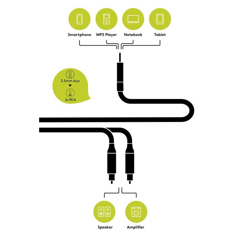 Phono han/3.5 Jack Y-adapter kabel 1.5m