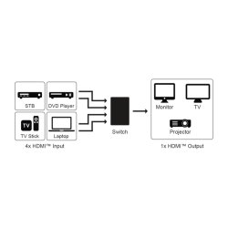 HDMI SWITCH BOX 4xIND-1xUD