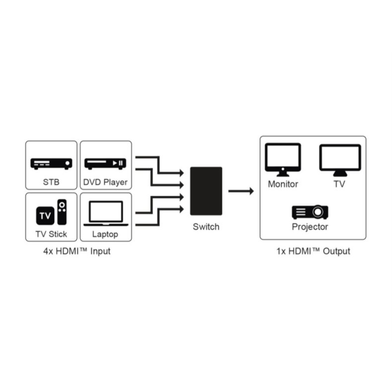 HDMI SWITCH BOX 4xIND-1xUD