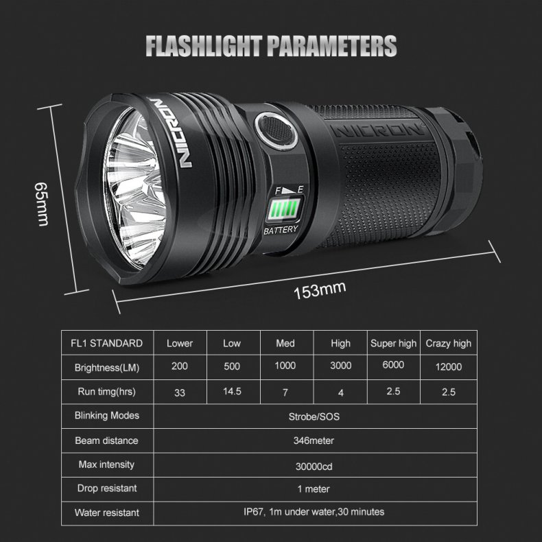 NICRON Genopladelig X-treme hndlygte 12.000 lumen